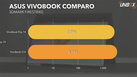 ASUS VivoBook Flip 14 TM420 Review Philippines: Ryzen Tall