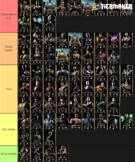 Mortal Kombat Mobile Gold Characters Tier List (Community Rankings) - TierMaker