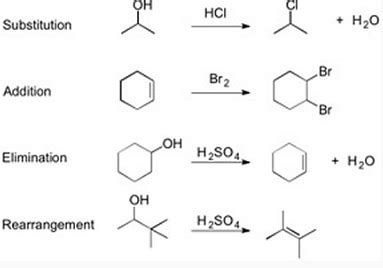 Types of Organic Reactions