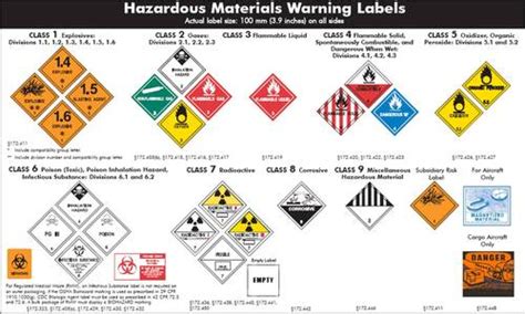 dot hazardous materials table | Brokeasshome.com