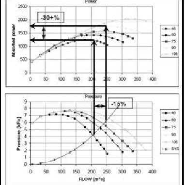 Fan Curve using Input Guide Vanes [3] | Download Scientific Diagram