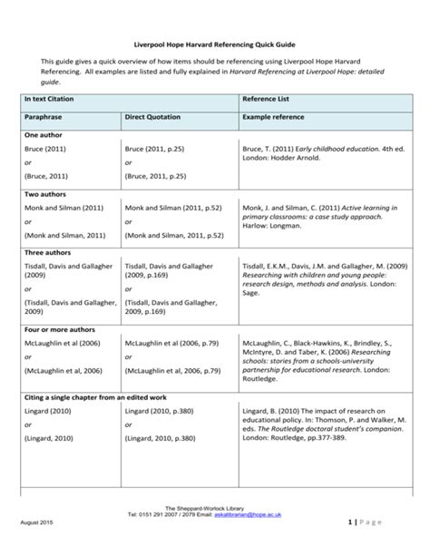 Harvard Referencing Quick Guide