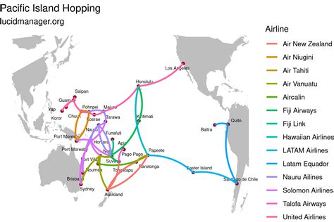 Pacific Island Hopping using R and the iGraph package