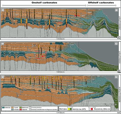 Representative regional seismic sections (A-C; see Figure 1B for... | Download Scientific Diagram