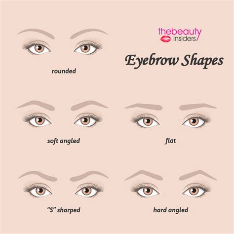 TheBeautyInsiders- Expert Reviews, & Celebrity Style | Eyebrow shaping ...