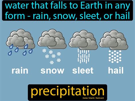 Precipitation Flashcard - 4th Grade Science | Precipitation, Reading strategies anchor charts ...