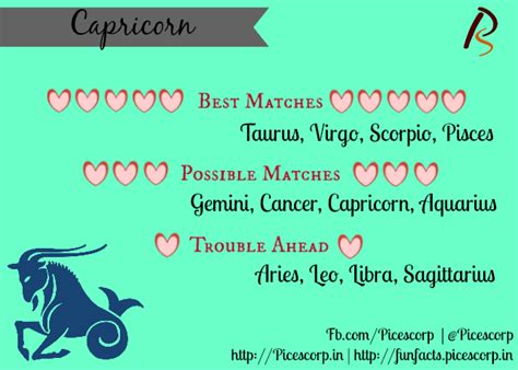 #LoveCompatibility- Best And Worst Matches For Zodiac Signs | Zodiac ...