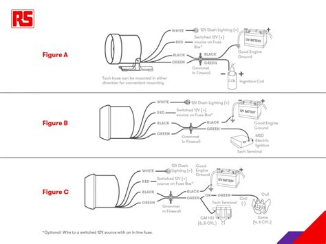 Tachometers - A Complete Guide