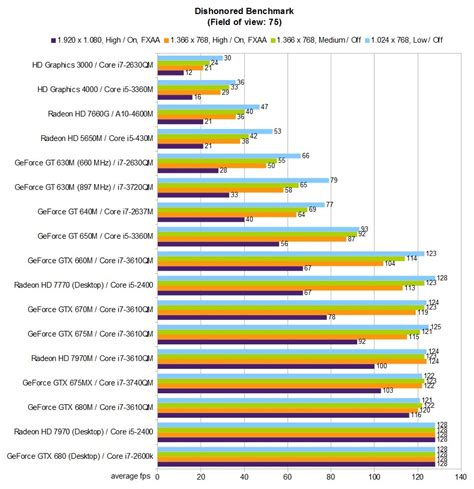 Intel Hd Graphics Ranking - FerisGraphics