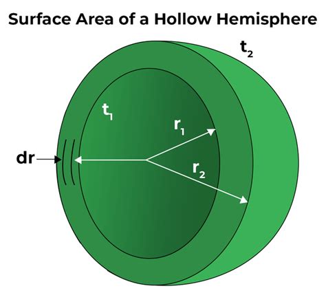 Hemisphere Volume Formula