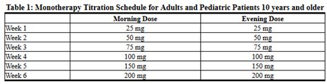 Topiramate dosage and administration - wikidoc