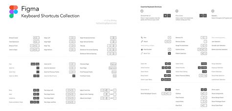 Figma shortcuts cheatsheet - UXCrush.com