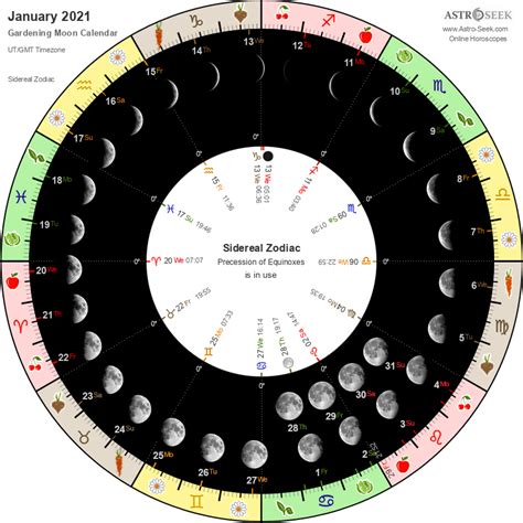 Gardening Moon Calendar - January 2021, Lunar Calendar Gardening Guide 2021 January