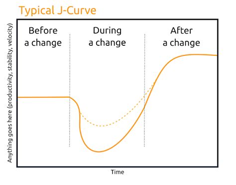 J Curve Definition - India Dictionary