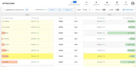 Option Chain on sensibull IV - F&O - Trading Q&A by Zerodha - All your ...