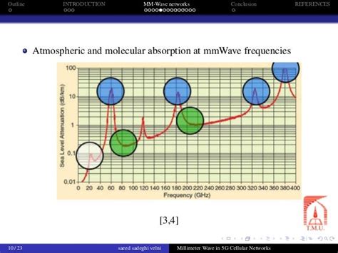 millimeter wave