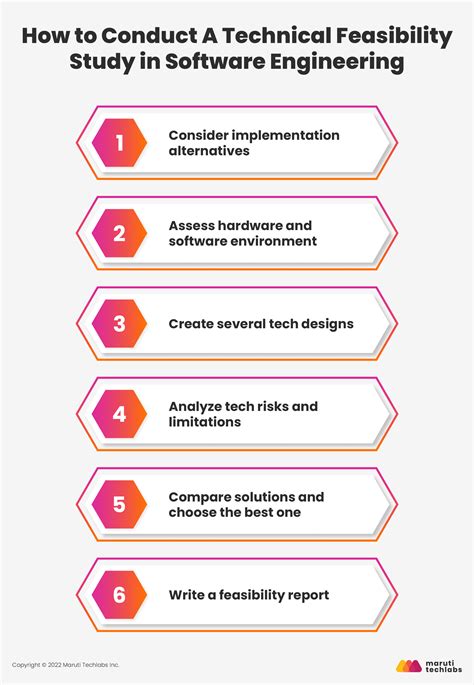 Technical Feasibility in Software: Types, Benefits, and Conducting Methods