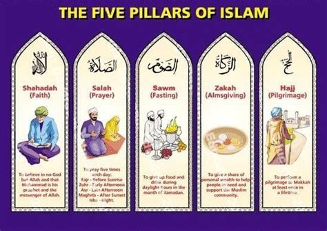 #5 Pillars Of Islam | What Are The Five Pillars Of Islam?