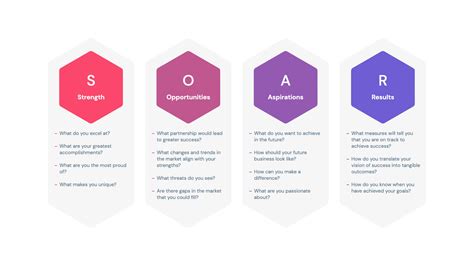 SOAR Analysis PPT Template - Free Download | HiSlide.io