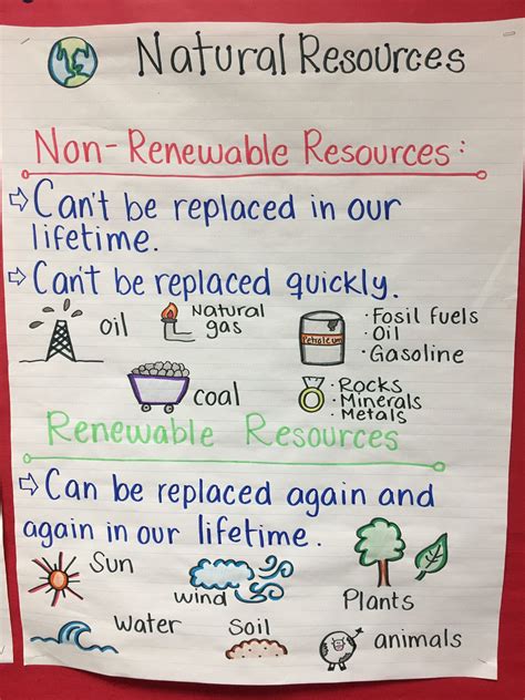 Natural Resources Examples For Kindergarten