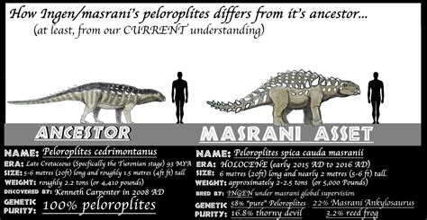 ASSETS MEET ANCESTORS PELOROPLITES by Taliesaurus on DeviantArt