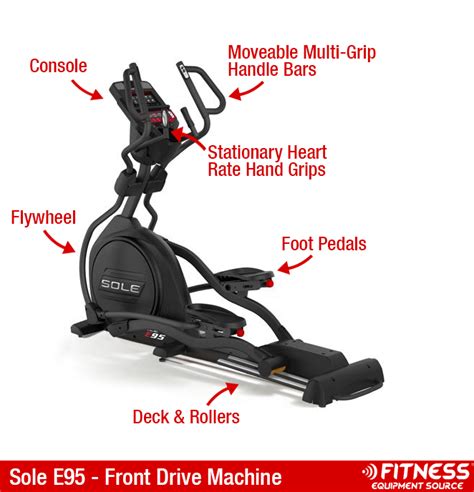 Best Compact Elliptical Blog: Elliptical Machine Names