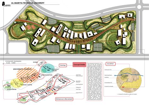 University Masterplan Proposal :: Behance