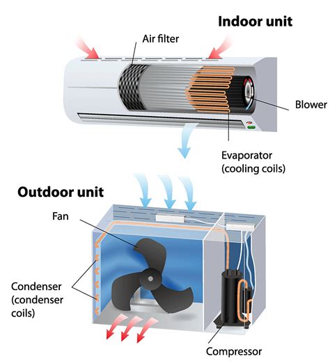 Basic Elements Of Air Conditioning System - Engineering's Advice