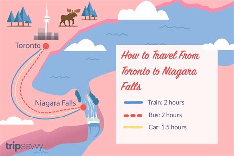 Transportation From Niagara Falls To Toronto - Transport Informations Lane