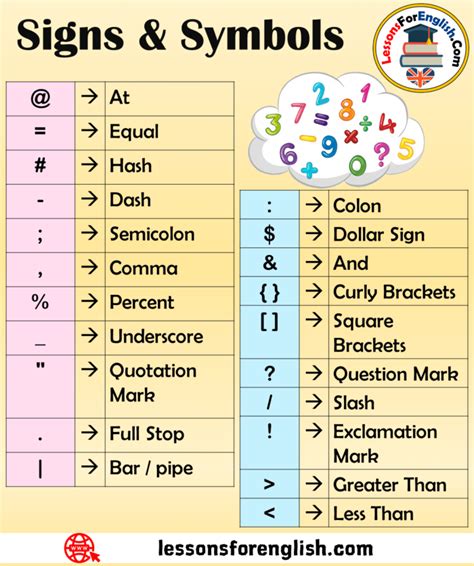 Signs & Symbols in English - Lessons For English