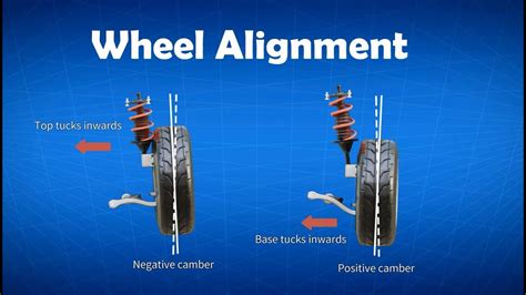 Wheel alignment explained & animation: camber, caster toe | toe in toe ...