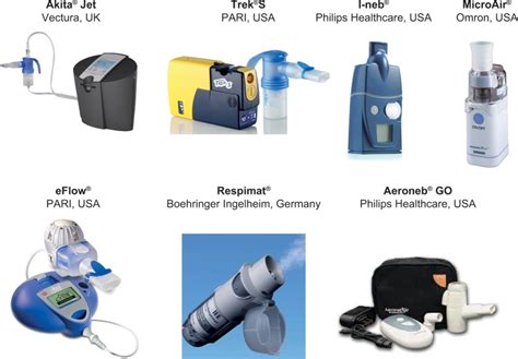 A Nebulizer Typically Comprises of Which of the Following: