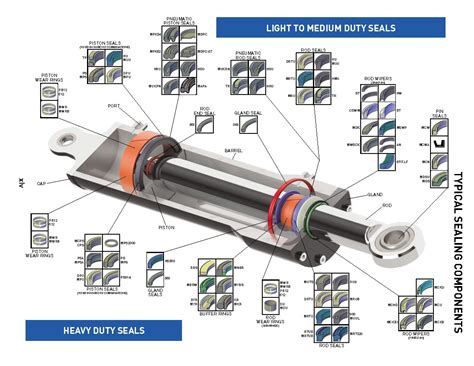 The Function of Hydraulic Cylinder Seals | Custom Hydraulics & Design