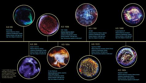 Chandra :: Photo Album :: G11.2-0.3 :: August 17, 2016