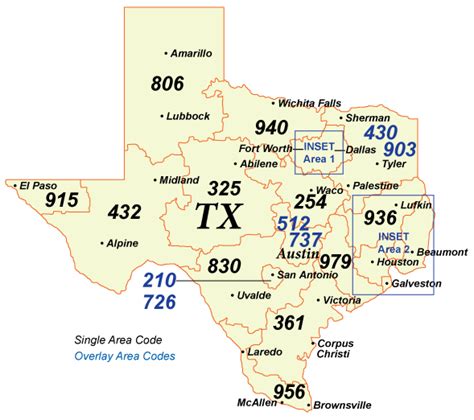 Area Codes in Texas