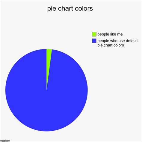 pie chart colors - Imgflip