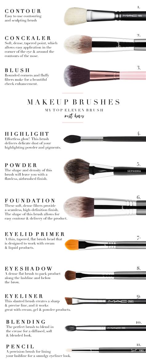 Best Makeup Brush To Contour Nose | Saubhaya Makeup