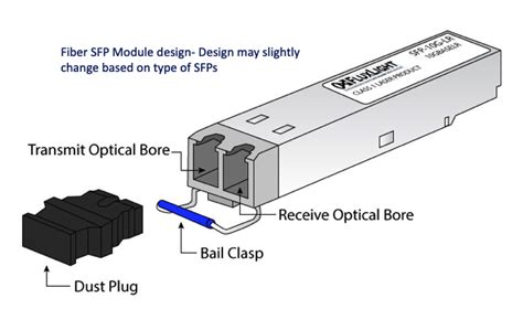 A Study about SFP Modules | Smart Data Center Insights