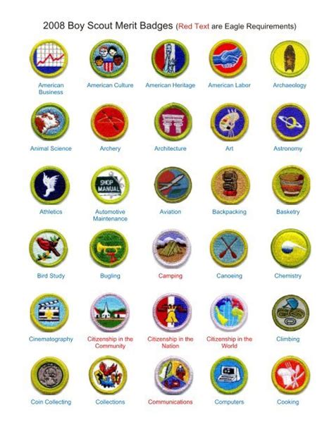 Printable List Of Merit Badges