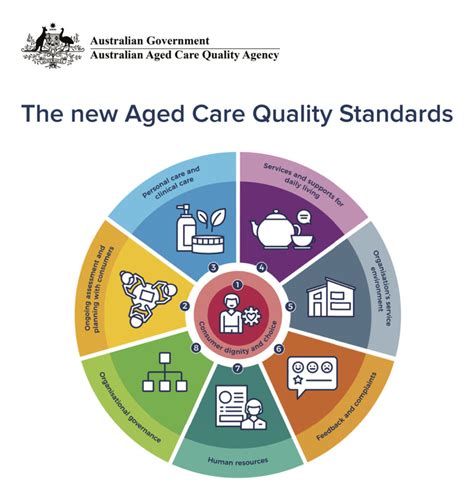 Aged Care Quality Standards and Spiritual Care Downloads - Meaningful Ageing Australia