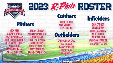 2023 Fightin Phils Break Camp Roster Announced - BCTV