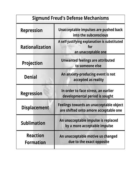 Sigmund freud s defense mechanisms – Artofit