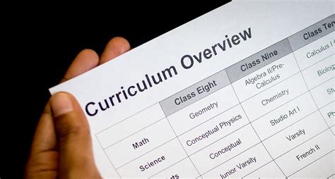 What the High School Curriculum Covers | All Education Schools
