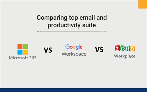 Microsoft 365 Vs Google Workspace Vs Zoho Workplace Comparison