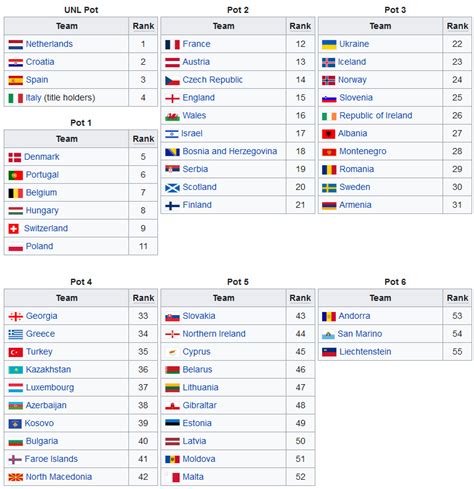 Euro 2024 Qualifiers Table - Image to u