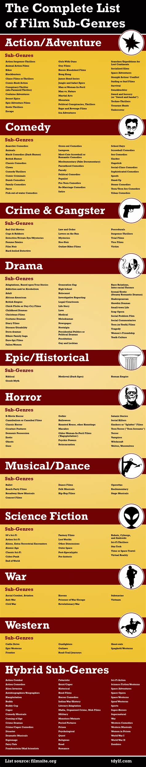 Types of Movie Genres