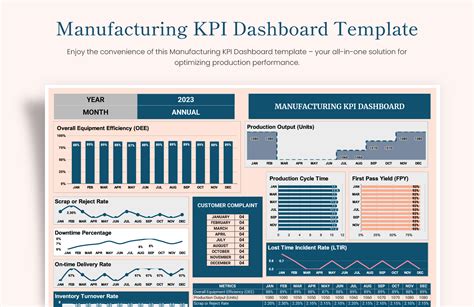 Free Manufacturing Kpi Dashboard Excel Template – NBKomputer