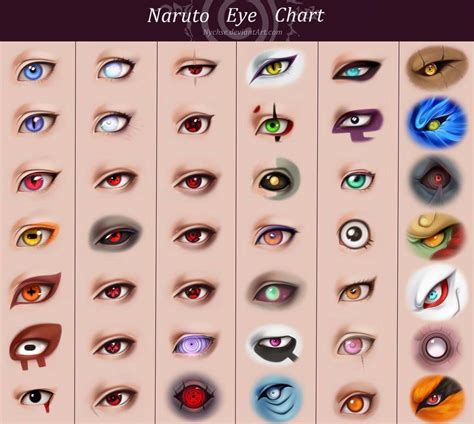 Naruto Eye Chart by Nychse | Naruto eyes, Anime eyes, Eye chart