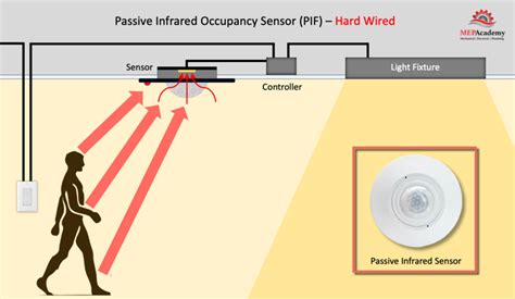 How Occupancy and Vacancy Sensors Work - MEP Academy