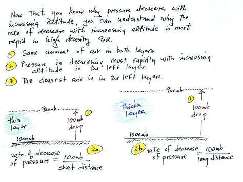 Pressure altitude formula - noredomega